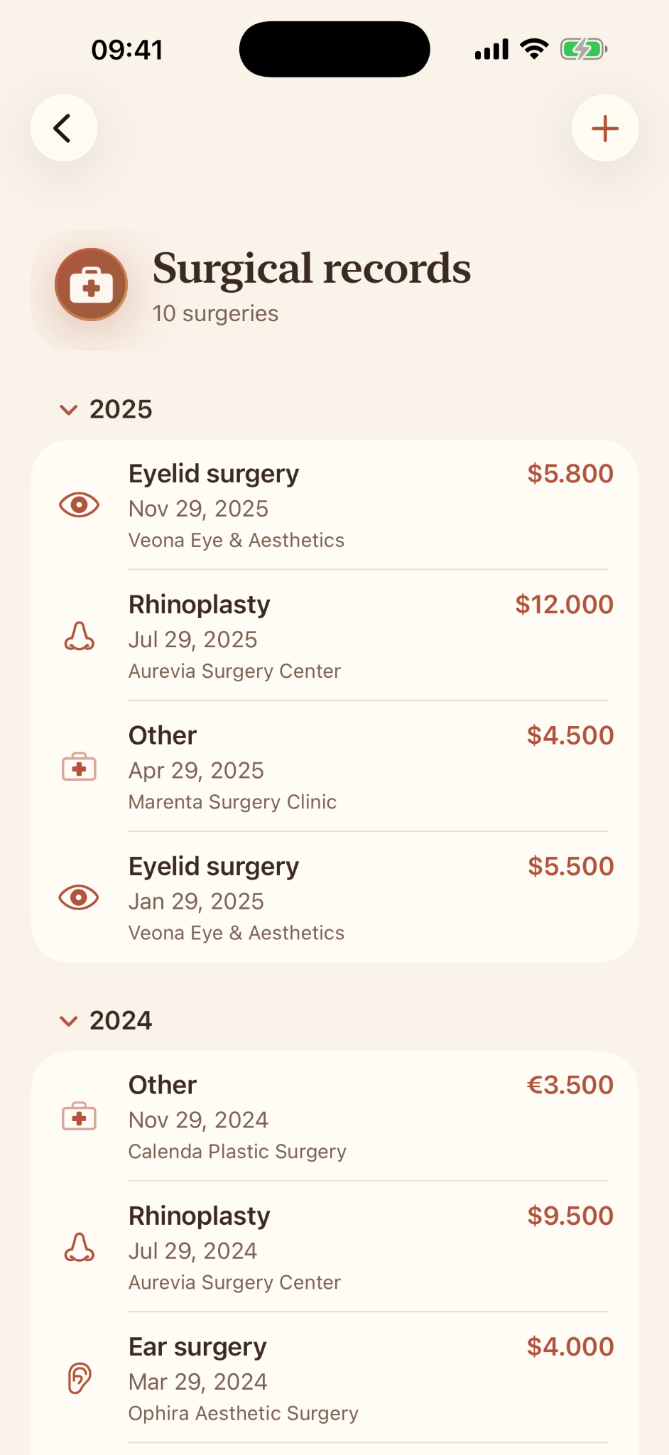 Ruyana surgical records history
